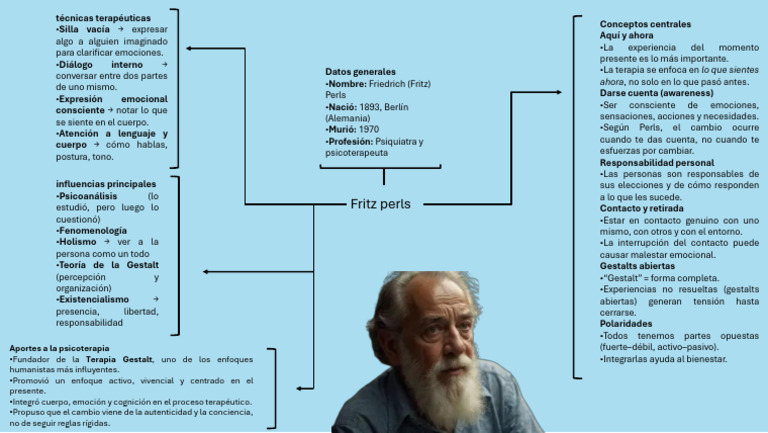 Fritz Perls | PDF | Terapia Gestalt | Terapia