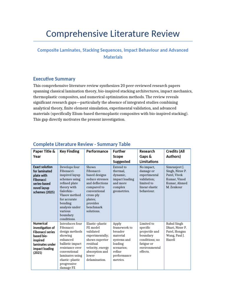 Literature Review TABLE FORMAT | PDF | Composite Material | Strength Of ...