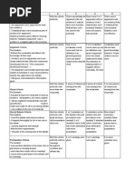 Rubric For Debate