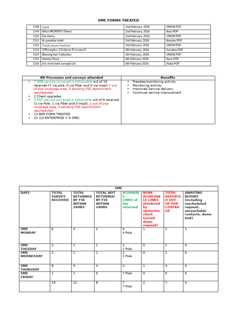 Abcd Report - 6TH February 2026 | PDF