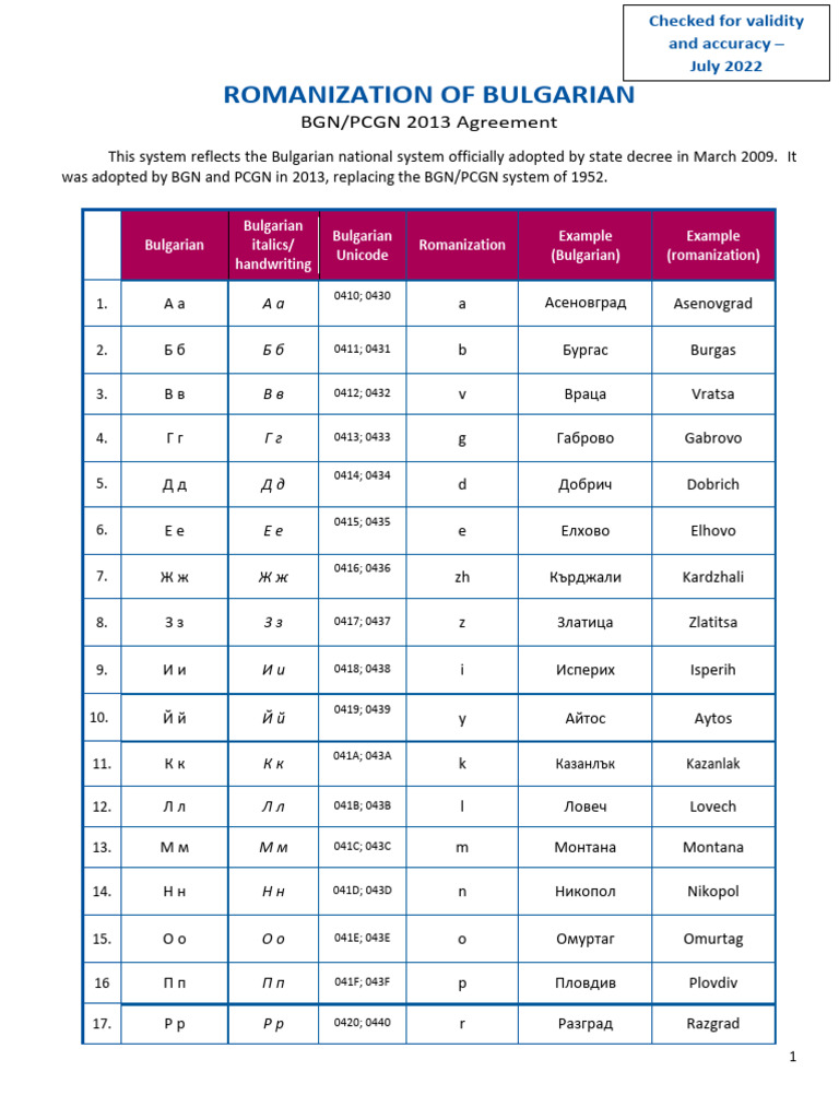 ROMANIZATION OF BULGARIAN With Examples | PDF | Orthography | Collation