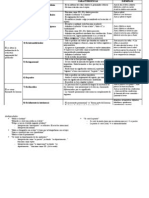 Construcciones Pronominales