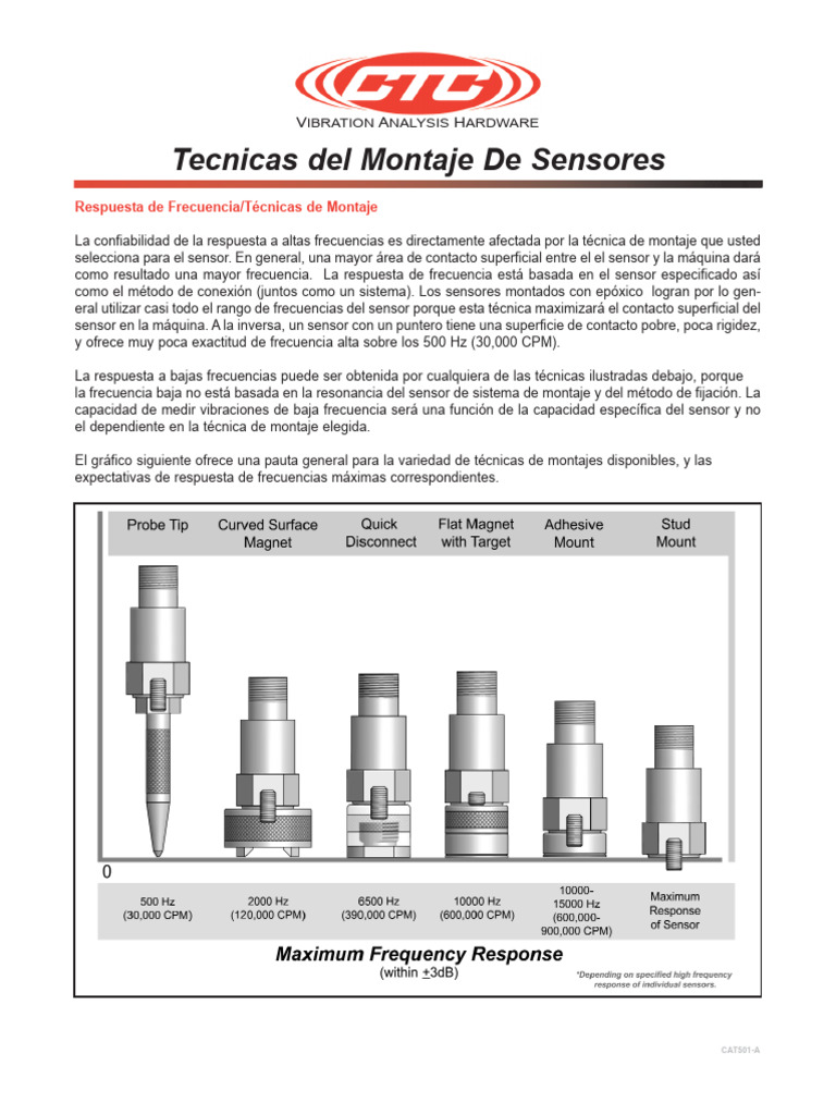 Sensor Mounting Techniques Spanish | PDF