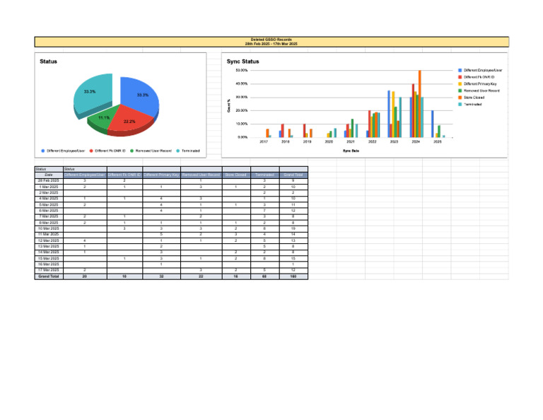 Complete Dashboard | PDF | Software