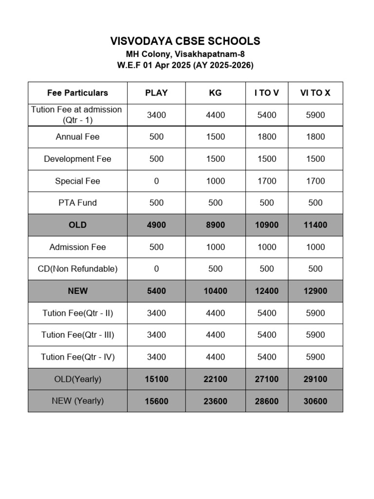 Fees Structure 2025 26 | PDF