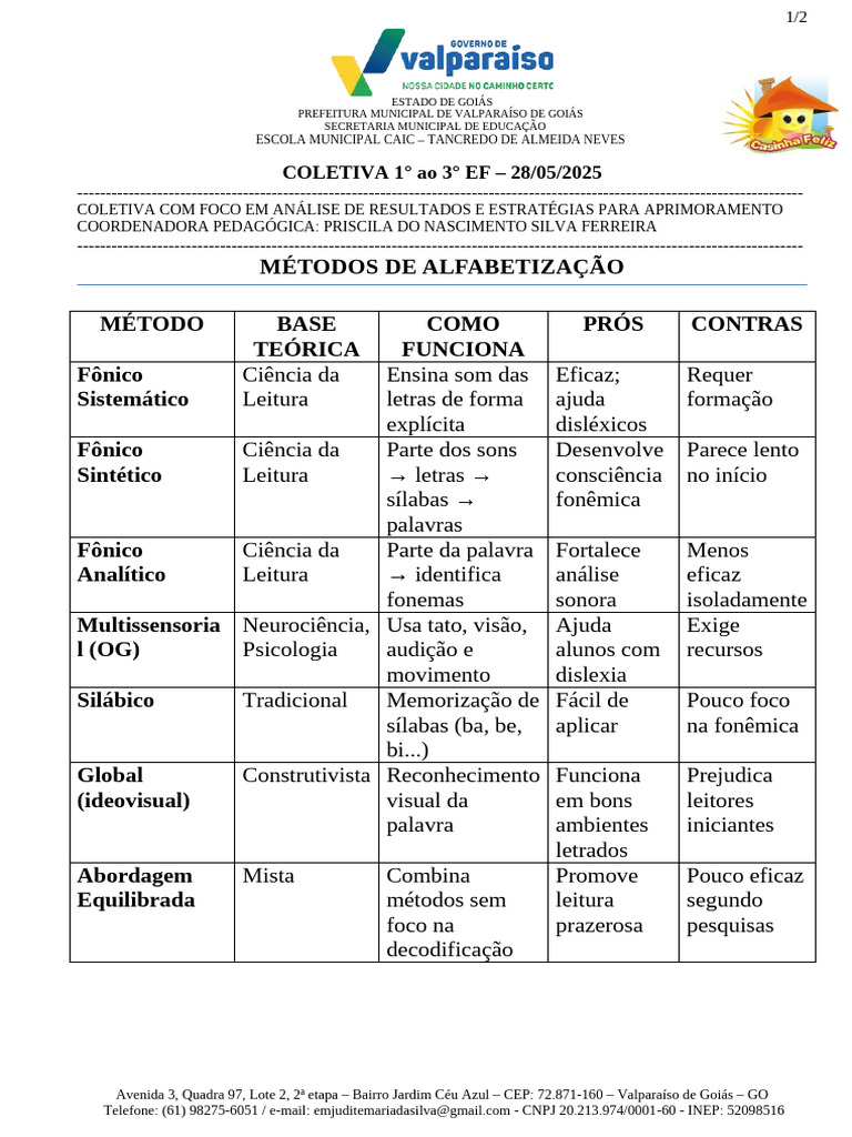 Métodos de Alfabetização | PDF | Alfabetização | Fonema