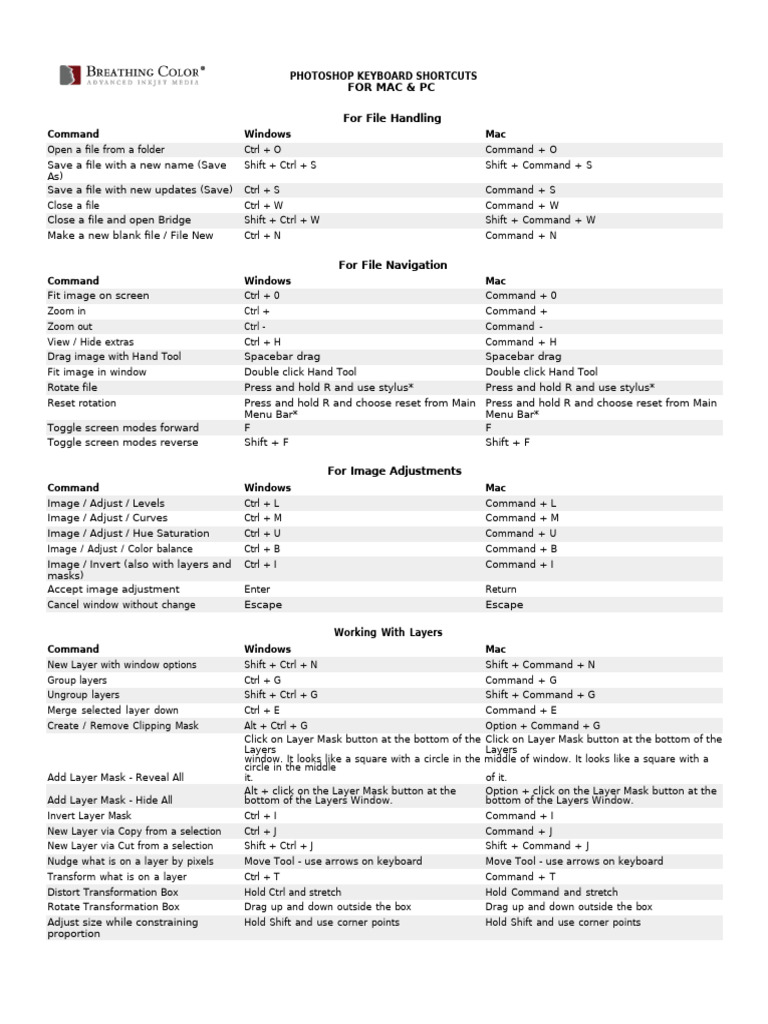 PhotoshopCheatSheet PDFTXT | PDF | Control Key | Adobe Photoshop