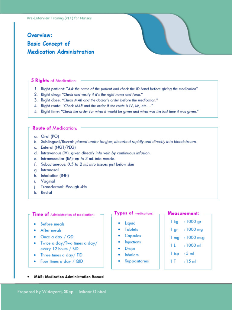 Basic Concept of Medication Administration | PDF