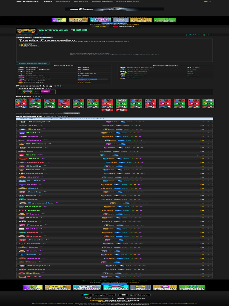 Prince 123 #2L00RUJVYP Profile History & Graphs Brawl Stars Stats | PDF ...