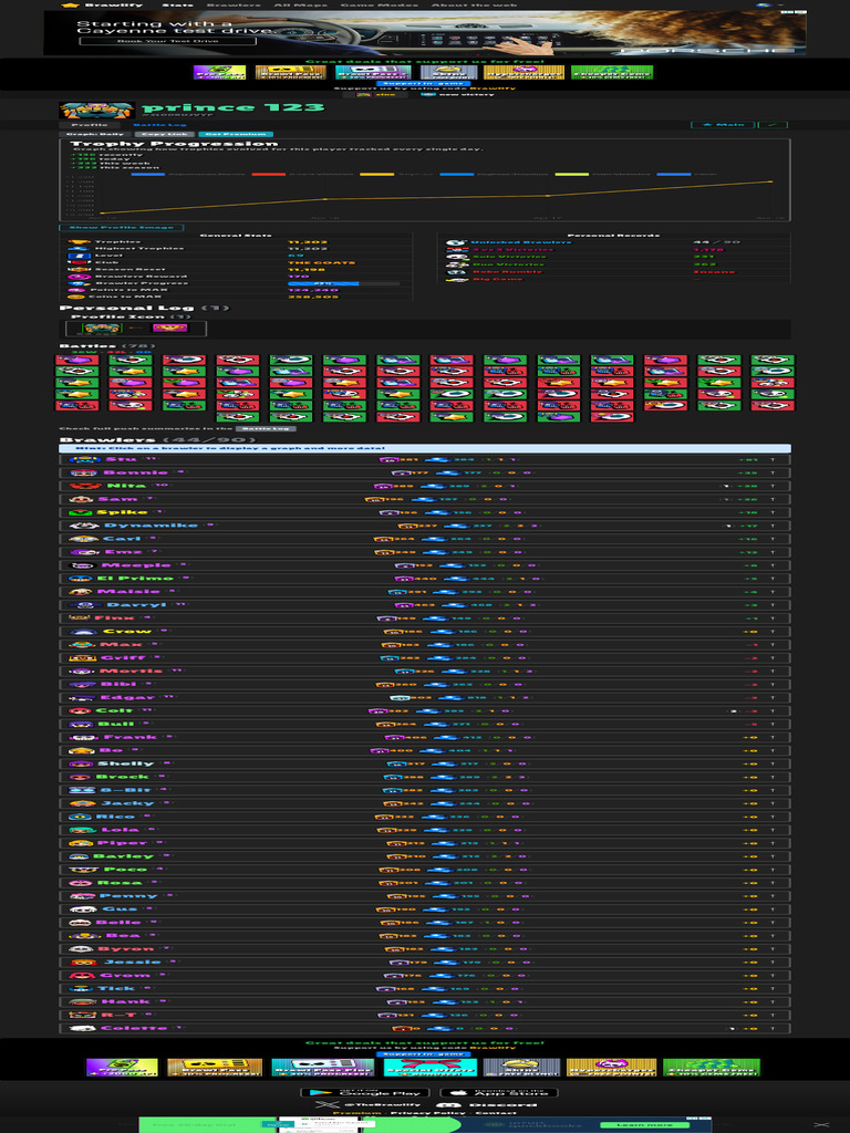 Prince 123 #2L00RUJVYP Profile History & Graphs Brawl Stars Stats 2 ...