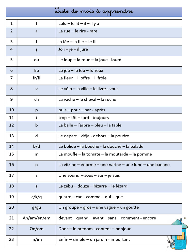 Liste Des Mots À Apprendre | PDF