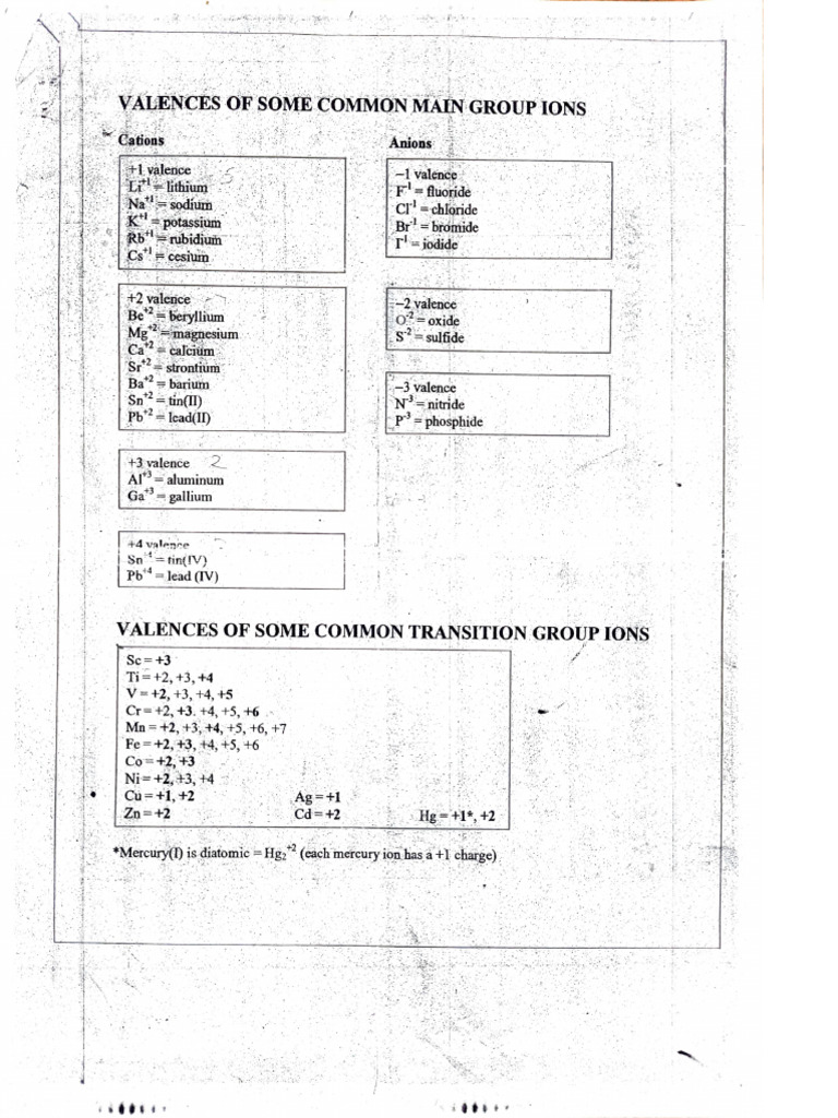 Valency Chart | PDF