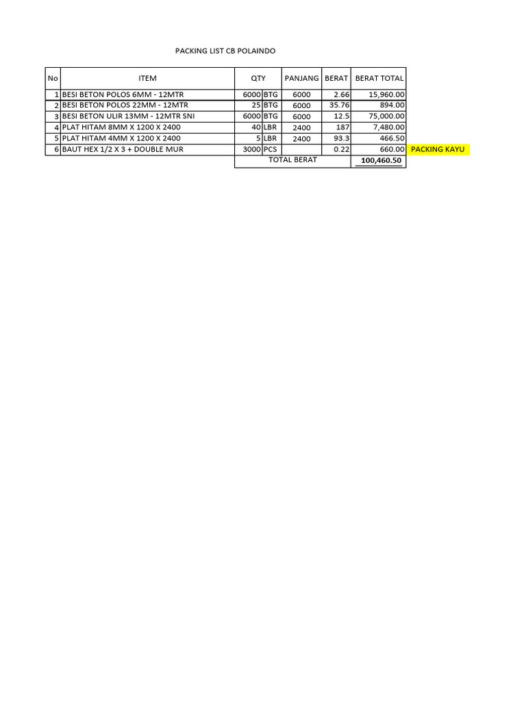Packing List Cb 10-02-26 | PDF