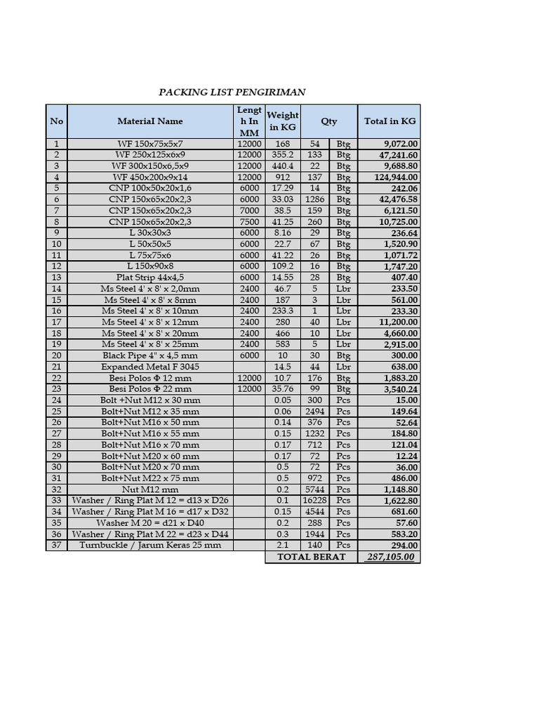 Packing List Pengiriman 12-6-25 WF | PDF