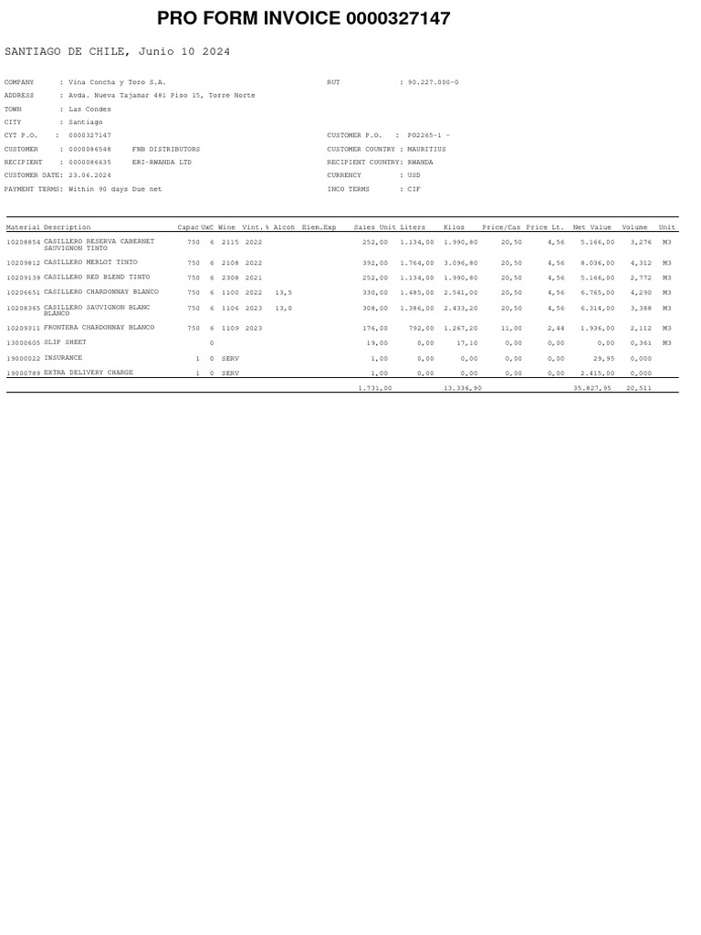 327147 Proforma | PDF | Alcoholic Beverages | Vitis