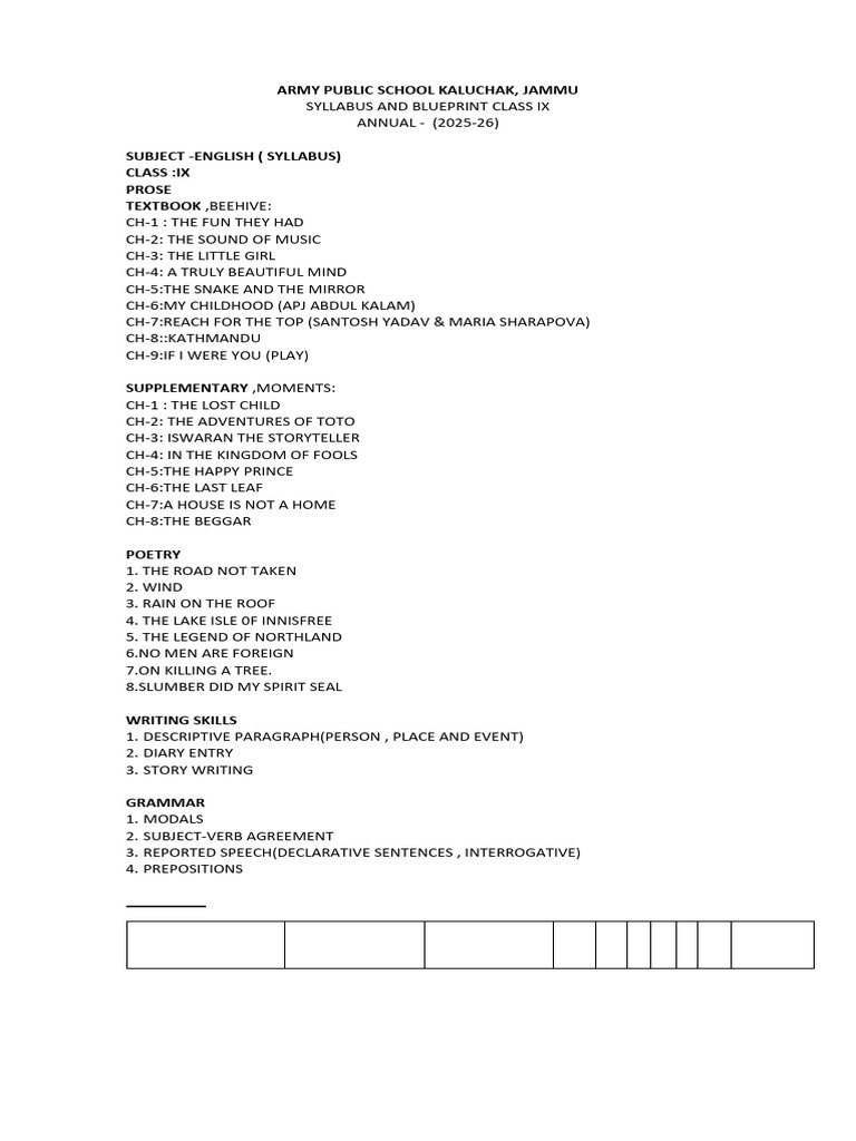 Class Ix Syllabus and Blueprint Annual 2026 | PDF | Marketing | Geometry
