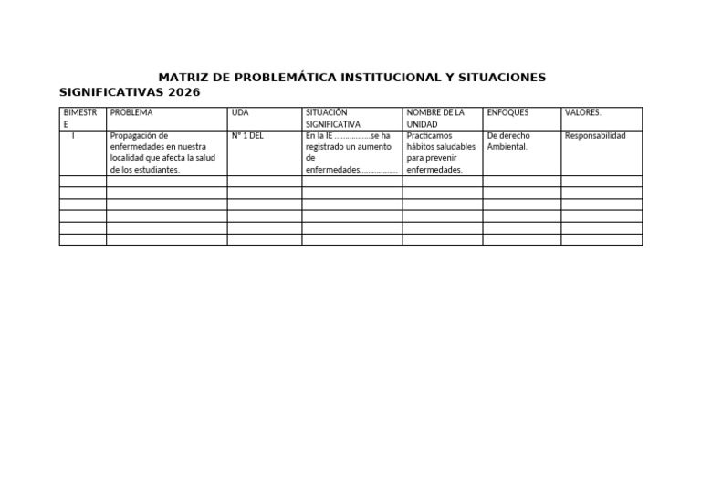 Matriz Problemática y Situaciones Significativas | PDF