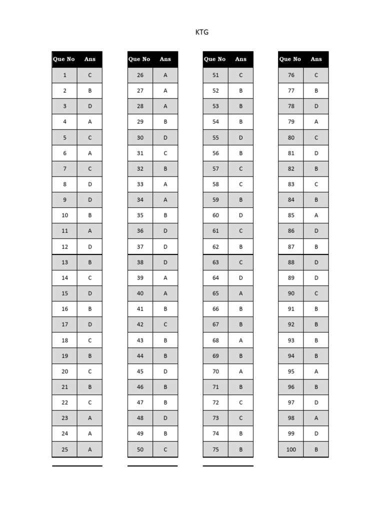 KTG - DPP - Answersheet | PDF