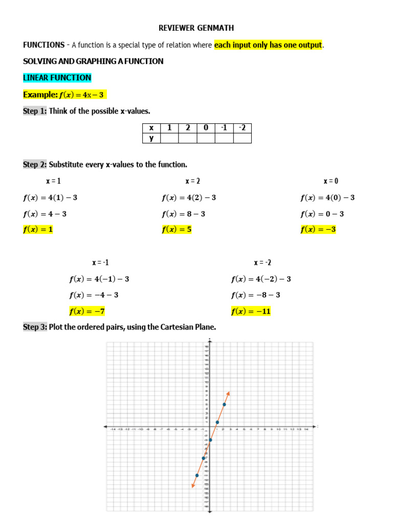 Functions Reviewer | PDF | Function (Mathematics) | Graph Theory