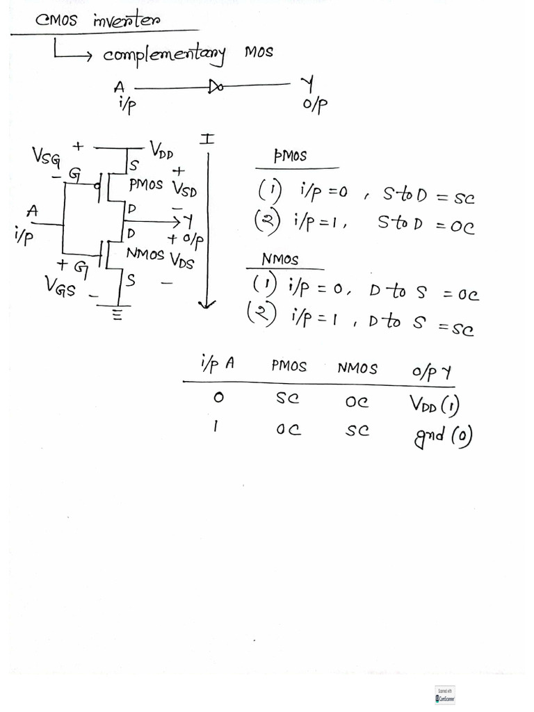 Cmos Inv | PDF