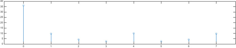 Figure_8.1 | PDF