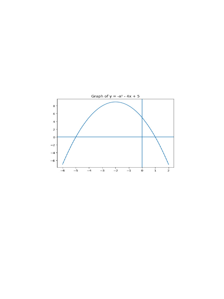 Math Exam Graph Solutions | PDF