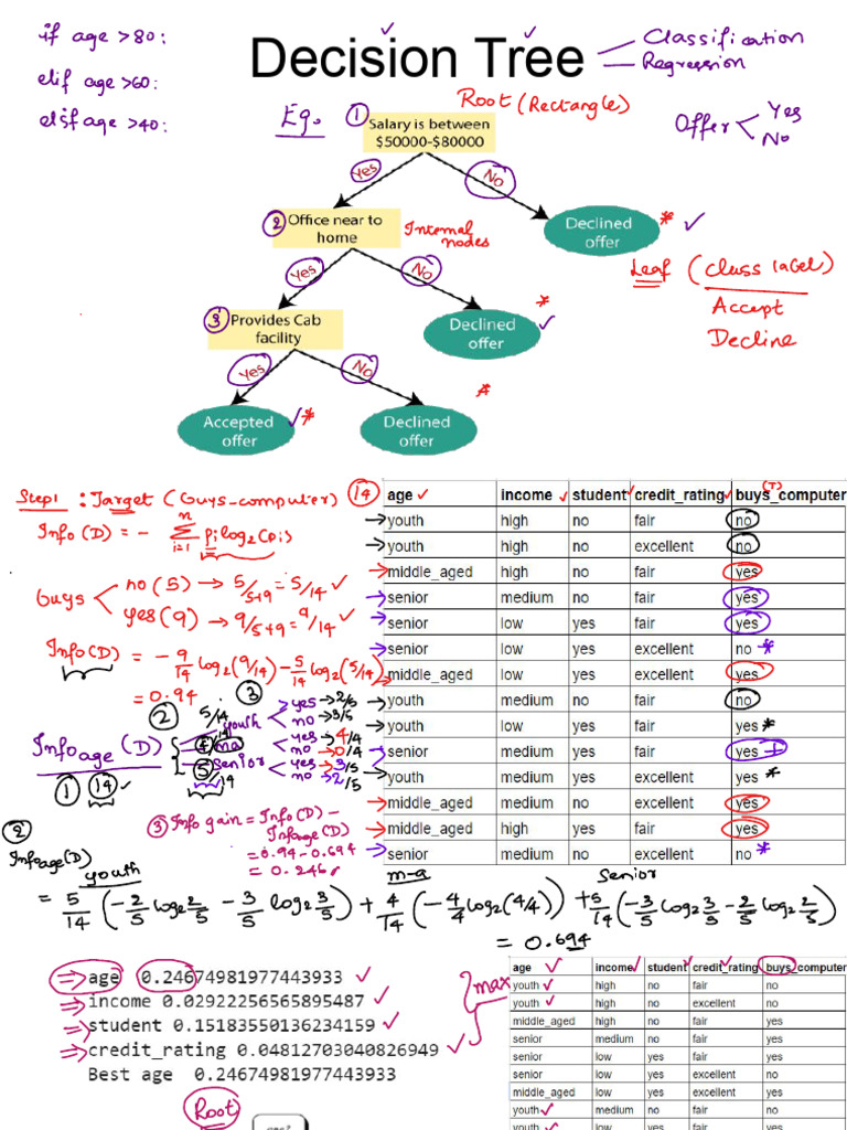 Decision Tree | PDF