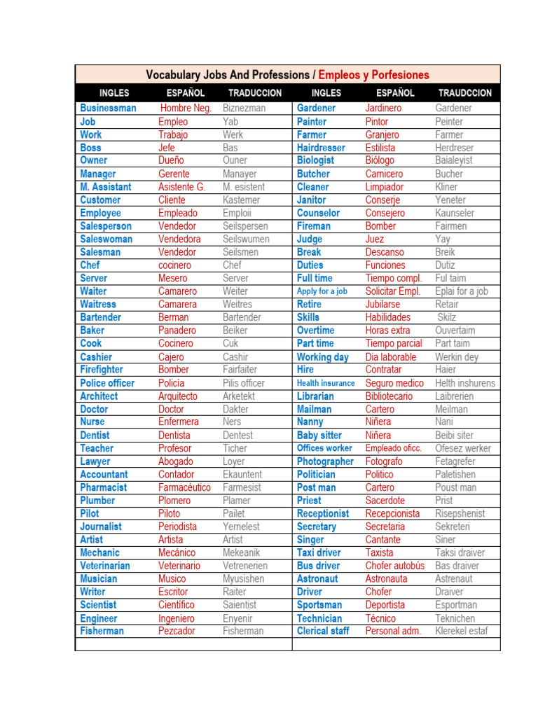 Vocabulary Jobs and Professions | PDF