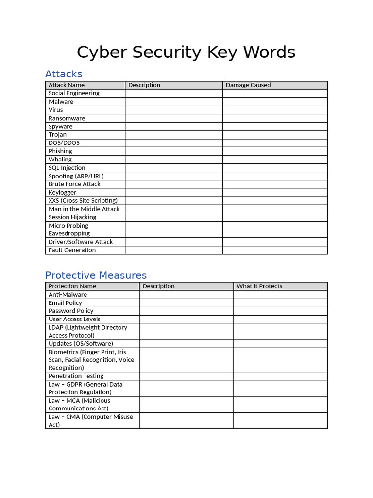 Cyber Security Key Words (2) | PDF
