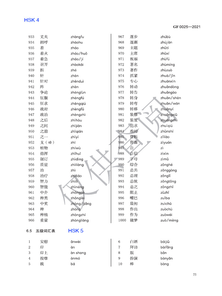 NEW HSK 5 Vocab | PDF