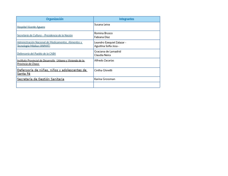 - Equipos y Orgs Elegidas2025 2c | PDF