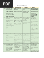 GELDS for Infants: 0-12 Months Standards | PDF | Nonverbal ...