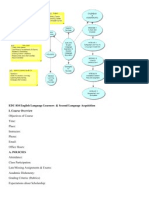 Graphic Syllabus PDF