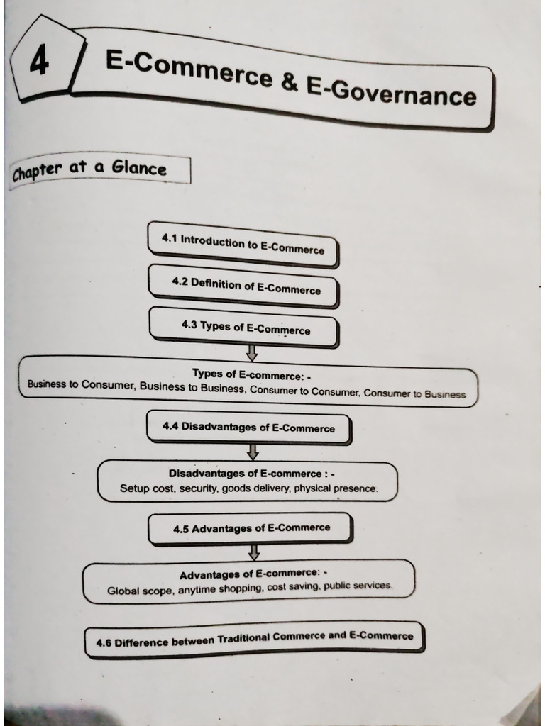 Chapter - 4 - E - Commerce | PDF