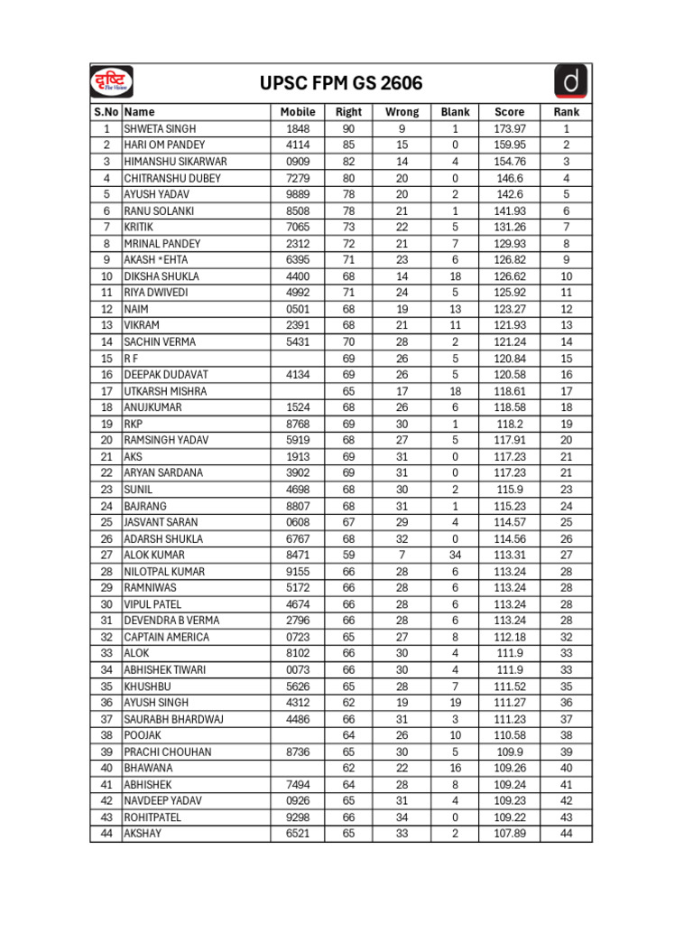 UPSC FPM - GS 2606.03.2026 | PDF | Social Groups Of India