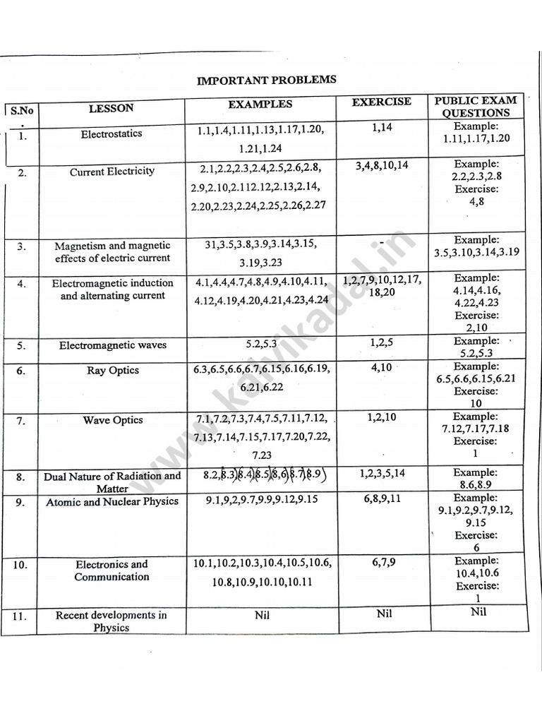 12th Physics Important Questions and Problems | PDF