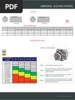 iso 2372 vibration standard pdf Vibration Severity - ISO 2372 Chart PDF | PDF | Mechanical Engineering