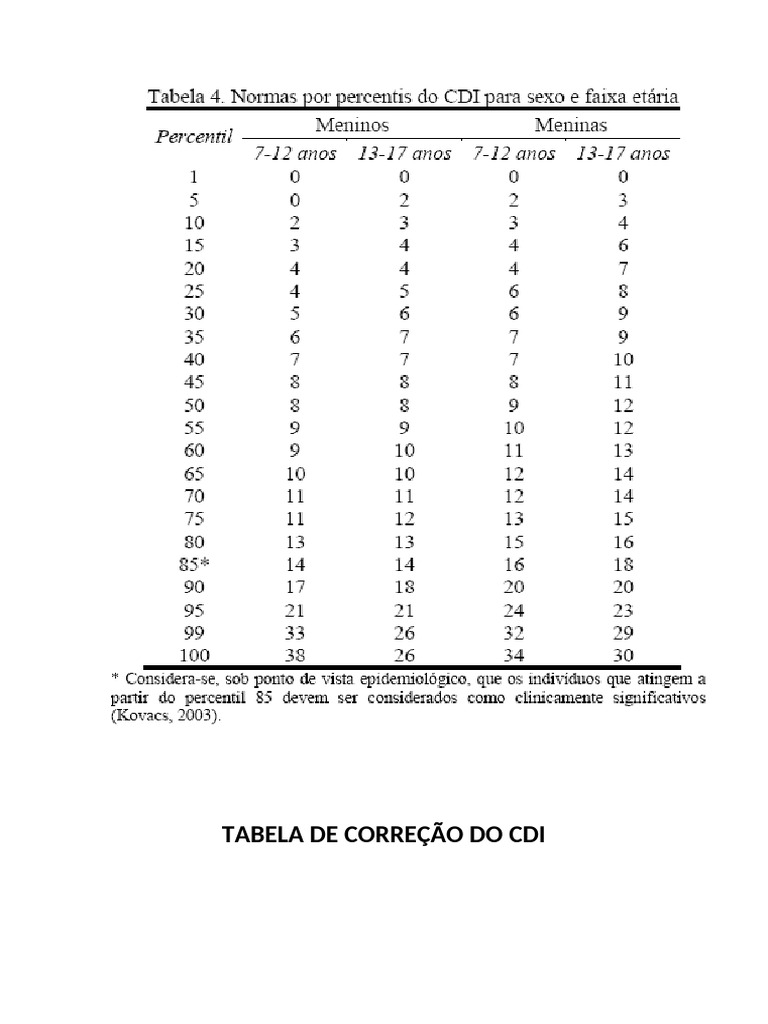 Cdi Correção | PDF | Transtorno de déficit de atenção e hiperatividade ...