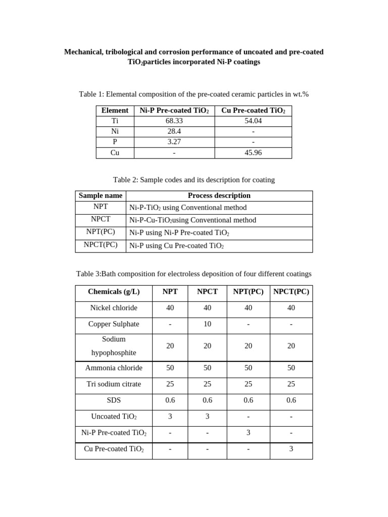 Data - Coating Material | PDF | Copper | Nickel