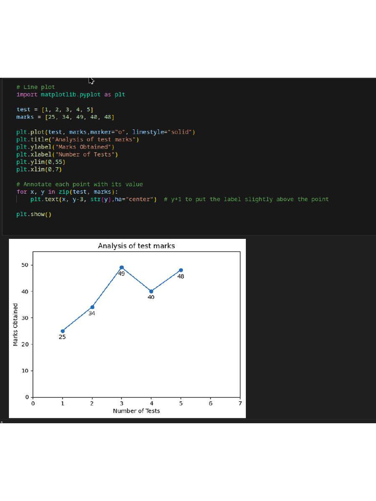 Data Visualization | PDF