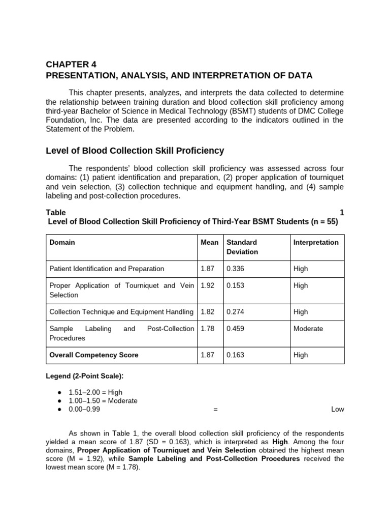Chapter 4 Presentation, Analysis, And Interpretation of Data (1) | PDF ...