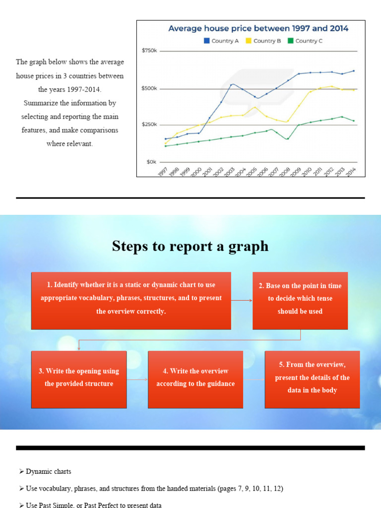 Task 1 - Line Graph (Average House Prices) | PDF | Real Estate Appraisal