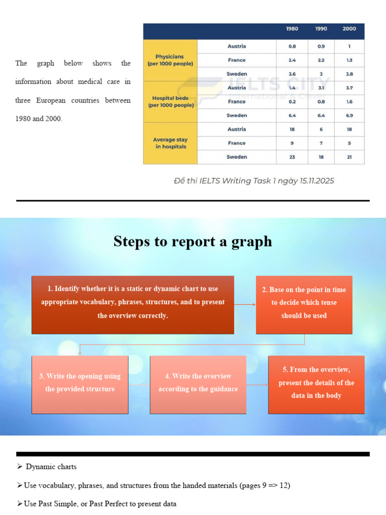 Task 1 - Dynamic Chart (Medical Care Three Countries) | PDF | Health Care