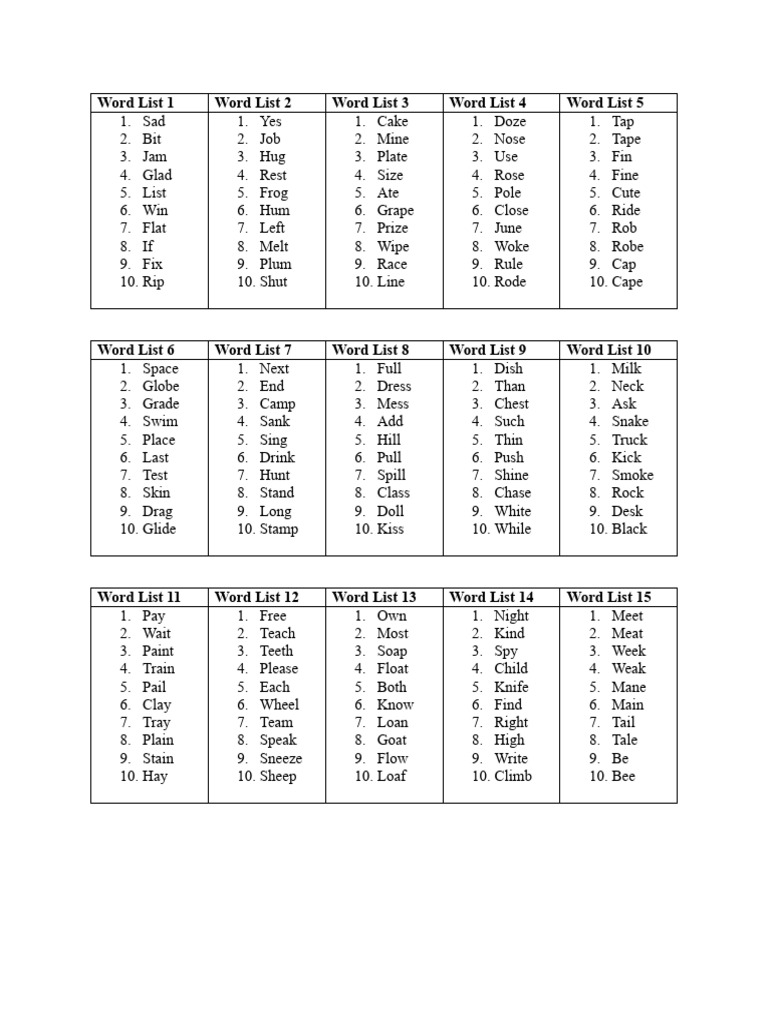 spelling words | PDF