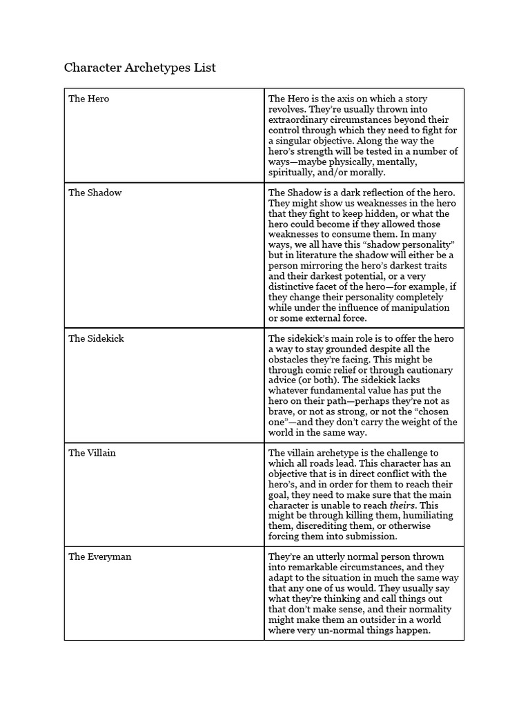 Character Archetypes List | PDF | Hero | Trickster