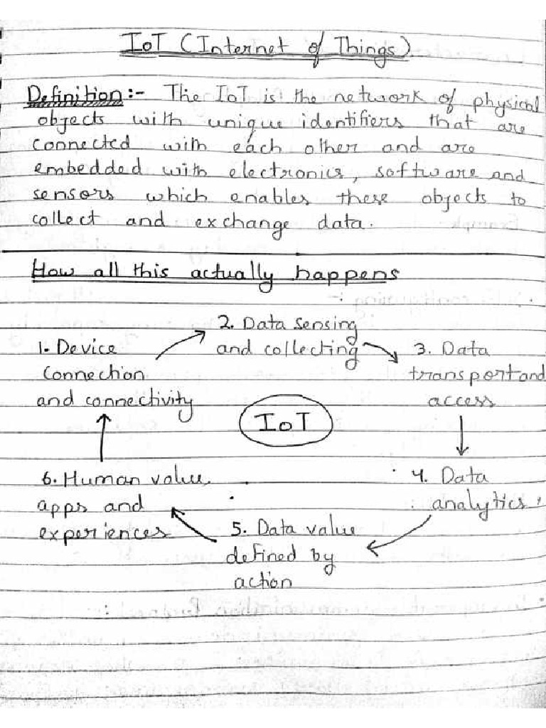 IoT Notes | PDF