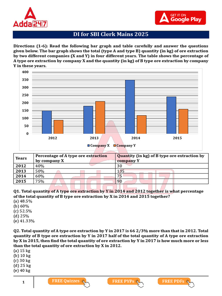 DI For SBI Clerk Mains 2025 | PDF | Prices | Cakes
