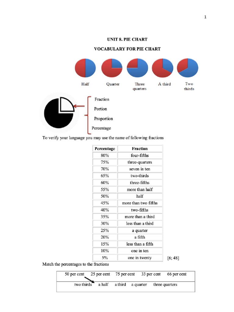 Pie Chart Task 1 | PDF