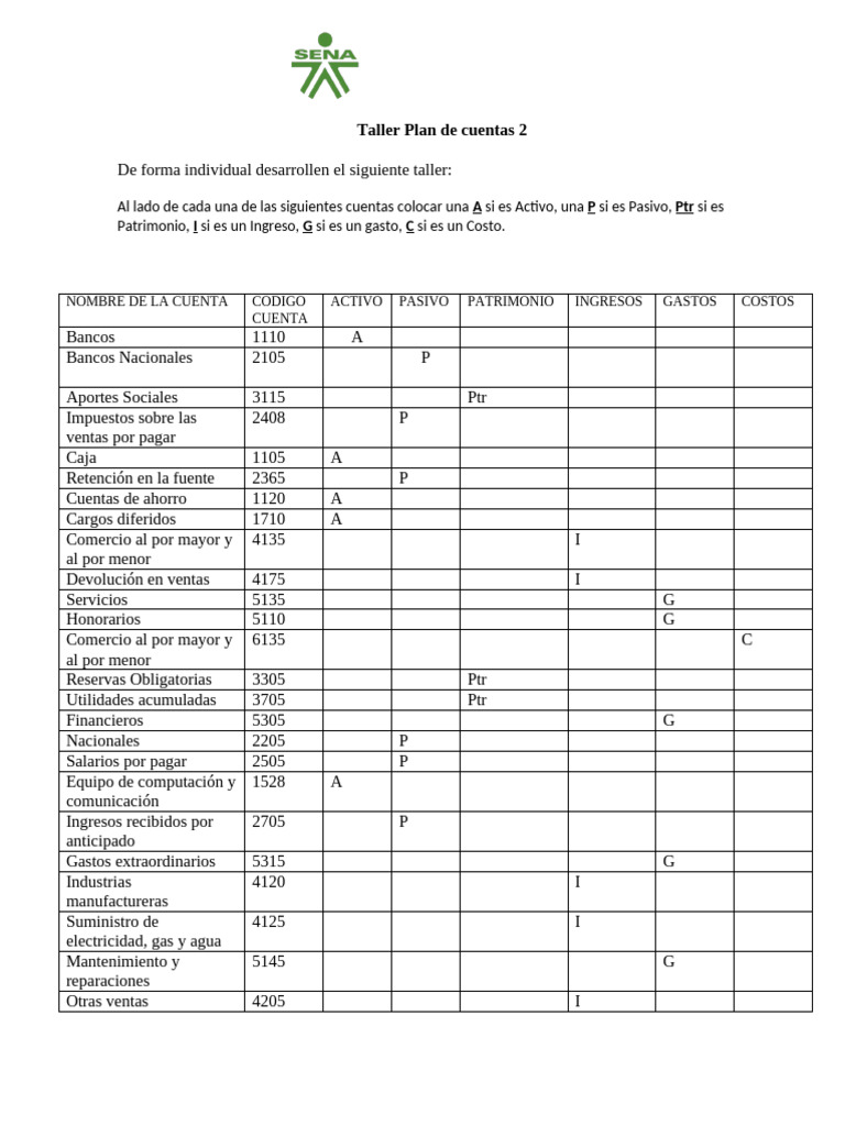Taller Plan de Cuentas 2 | PDF | Sector privado | Servicios financieros