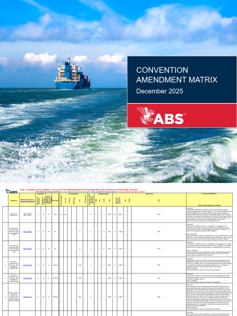 Convention Amendment Matrix | PDF | Steel | Anchor